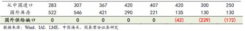 又一個(gè)鋁價(jià)多頭！國(guó)泰君安：電解鋁每噸2萬不是夢(mèng)