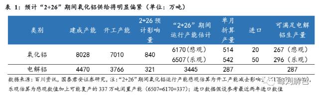 鋁價(jià)2萬(wàn)元/噸，那氧化鋁呢？