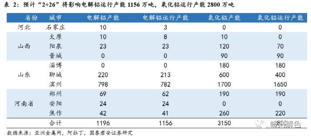 鋁價(jià)2萬(wàn)元/噸，那氧化鋁呢？