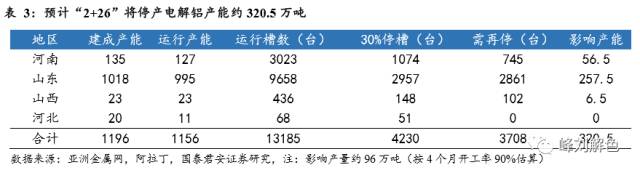 鋁價(jià)2萬(wàn)元/噸，那氧化鋁呢？