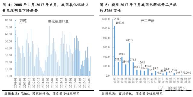 鋁價(jià)2萬(wàn)元/噸，那氧化鋁呢？