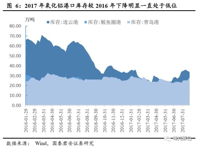 鋁價(jià)2萬(wàn)元/噸，那氧化鋁呢？