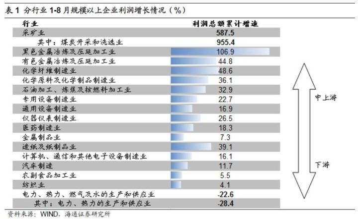 煤、鋼、有色，誰(shuí)在竊喜，誰(shuí)在憂慮？