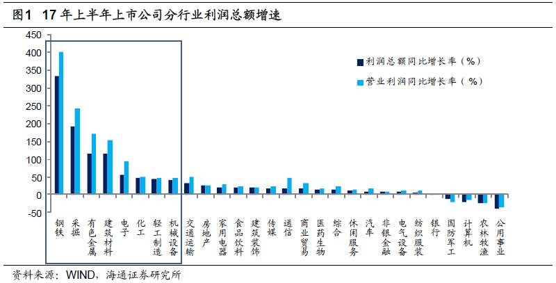 煤、鋼、有色，誰(shuí)在竊喜，誰(shuí)在憂慮？
