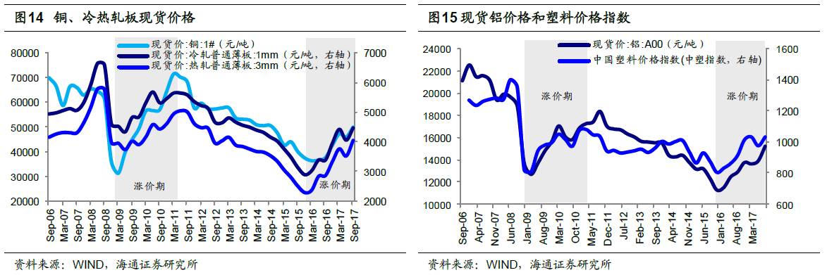 煤、鋼、有色，誰(shuí)在竊喜，誰(shuí)在憂慮？